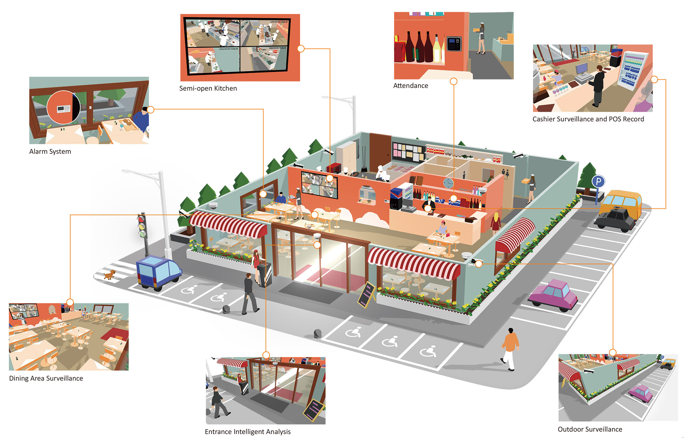 cctv layout